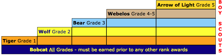 CubScoutRanks